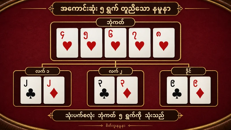 ဘုံကတ် ၄၊ ၅၊ ၆၊ ၇၊ ၈ နှလုံးများကို လက် ၁၊ လက် ၂ နှင့် ဒိုင် သုံးဖက်စလုံး အကောင်းဆုံးငါးရွက်အဖြစ် သုံးသော နမူနာ